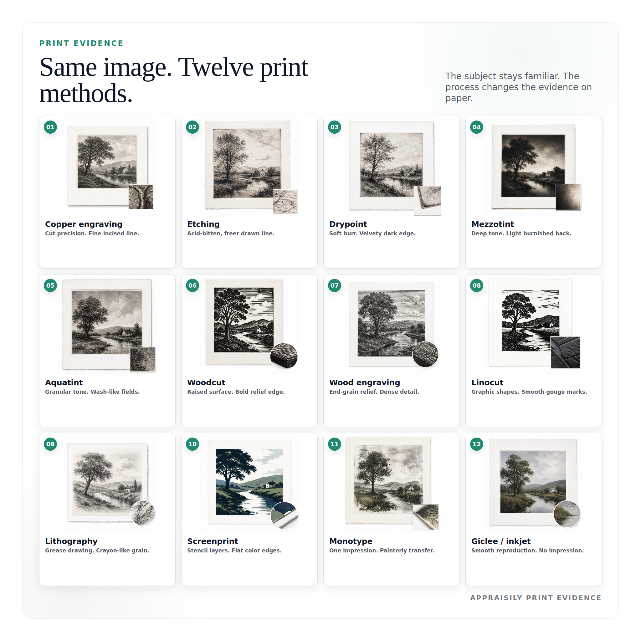 Reference image for documenting The Gun Shearer by Darcy Doyle print appraisal factors including signature, edition number, image size, paper, frame, labels, condition, and provenance